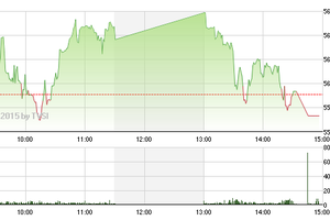 Phiên giao dịch chiều 14/4: Kéo xả