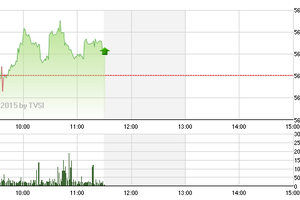 Phiên giao dịch sáng 21/4: “Cuộc chiến” gay cấn