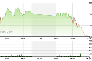 Phiên giao dịch chiều 21/4: Tiền đầu cơ trở lại