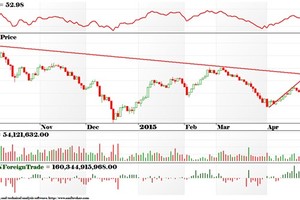 VN-Index sẽ hướng về vùng giá mục tiêu 580-585 điểm 
