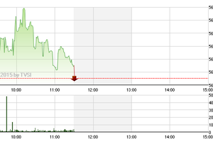 Phiên giao dịch 27/4: May mắn, “đại dịch OGC” không lây lan