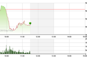Phiên giao dịch sáng 4/5: Vỡ tuyến phòng thủ