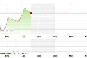 Phiên giao dịch sáng 5/5: Bắt đầu tham lam