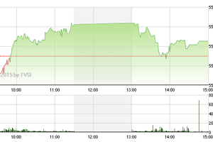 Phiên giao dịch chiều 8/5: Bluechip kìm cương thị trường