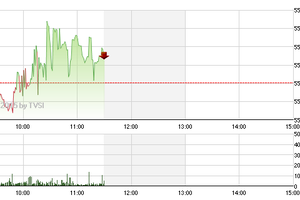 Phiên giao dịch sáng 11/5: Sóng lớn chưa hình thành