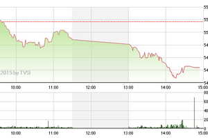 Phiên giao dịch chiều 12/5: “Thay máu” bluechip?