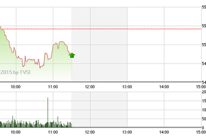 Phiên giao dịch sáng 12/5: Chờ hiệu ứng OGC