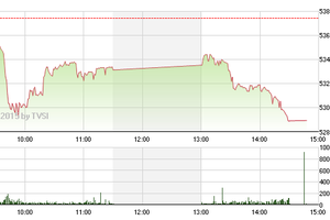 Phiên giao dịch chiều 18/5: Knock out