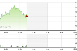 Phiên giao dịch sáng 19/5: Tăng trong nghi ngờ