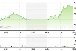 Phiên giao dịch chiều 19/5: Vai trò của “ông lớn”
