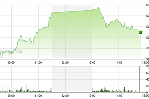 Phiên giao dịch chiều 1/6: Giữ trụ để chốt