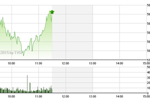 Phiên giao dịch sáng 8/6: Tiệc vui mới bắt đầu