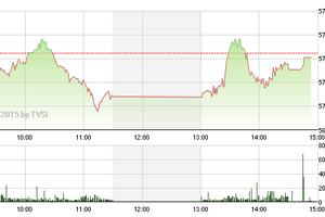 Phiên giao dịch chiều 10/5: Điều chỉnh xong?
