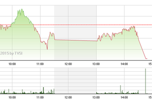 Phiên giao dịch chiều 16/6: Xanh mặt ATC