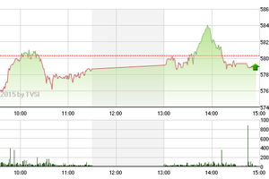 Phiên giao dịch chiều 17/6: Mừng hụt