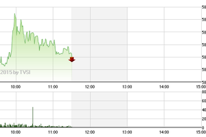 Phiên giao dịch sáng 19/6: Sức ép vẫn lớn