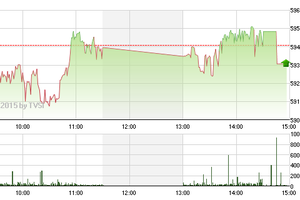 Phiên giao dịch chiều 23/6: Gập ghềnh