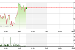 Phiên giao dịch sáng 23/6: Tân binh “nổi loạn”