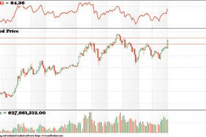 Biểu đồ phân tích kỹ thuật VN-Index (nguồn: ACBS)