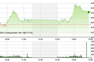 Phiên giao dịch chiều 7/7: Bất ngờ