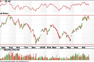 VN-Index khó vượt 640 điểm
