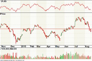 Đồ thị phân tích kỹ thuật VN-Index (Nguồn: ACBS)