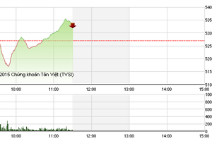 Phiên giao dịch sáng 25/8: Niềm vui trở lại