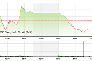 Phiên giao dịch chiều 1/9: Cổ phiếu dầu khí phá hỏng nỗ lực chung