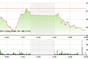 Phiên giao dịch chiều 10/11: Sợ hãi