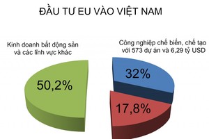 Soi EVFTA lại lo bị kiện 