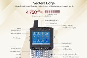 [infographic] Smartphone siêu bảo mật của tổng thống Mỹ Obama