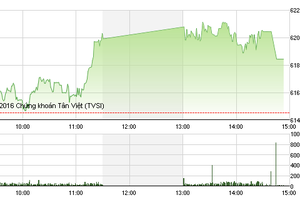 Phiên giao dịch chiều 31/5: Dòng tiền đa nghi