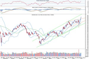 Đồ thị phân tích kỹ thuật VN-Index (Nguồn: BVSC)
