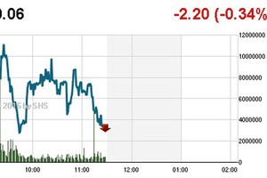 Phiên sáng 12/7: VN-Index tiếp tục giảm, nhà đầu tư KSA nuối tiếc