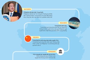 [Infographic] Vụ kiện 'đường 9 đoạn' diễn ra như thế nào