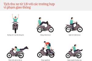 [Infographic] Những lỗi vi phạm giao thông bị tịch thu xe máy từ ngày 1/8