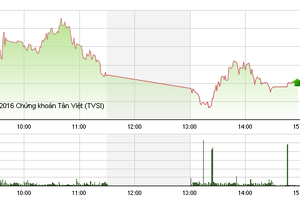 Phiên giao dịch chiều 2/8: Bất ngờ