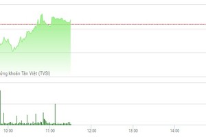 Phiên sáng 26/12: Đu theo ông lớn