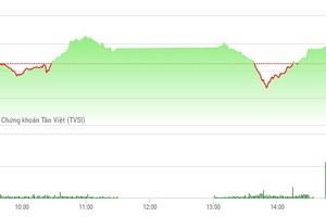 Phiên chiều 28/4: Thị trường vui vẻ, STB bất ngờ bị bán tháo