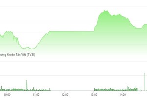 Phiên chiều 22/5: Cổ phiếu ngân hàng khởi sắc, VN-Index vẫn hụt mốc 745 điểm