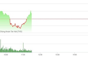 Phiên sáng 26/5: Dòng bank trở lại, VN-Index đảo chiều thành công