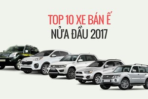 10 mẫu ôtô người Việt "chê" nhất nửa đầu 2017