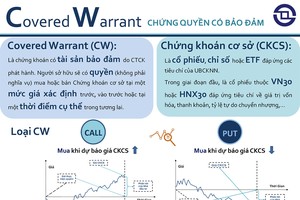 Ưu điểm và rủi ro của chứng khoán đảm bảo (Covered Warrant)