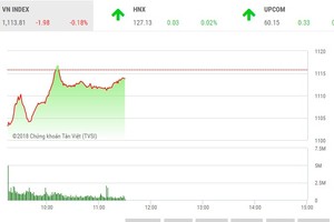 Phiên sáng 2/3: Lực cầu tự tin