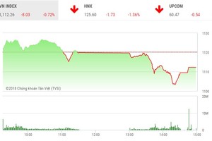 Phiên chiều 7/3: Dòng tiền chuyển hướng