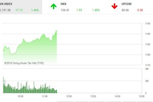 Phiên giao dịch 2/4: Dòng tiền tự tin trở lại, VN-Index lập đỉnh thời đại mới