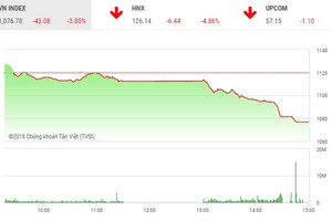 Phiên chiều 23/4: Nhà đầu tư lại ồ ạt tháo chạy