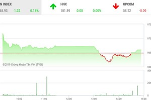 Phiên chiều 7/8: Thoát hiểm