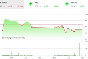 Phiên chiều 18/9: Sức nặng tâm lý