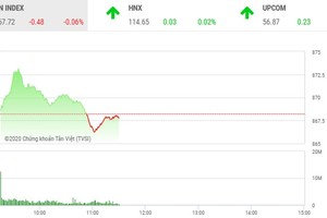 Giao dịch chứng khoán sáng 24/6: Dòng tiền rút lui, VN-Index “bất động”